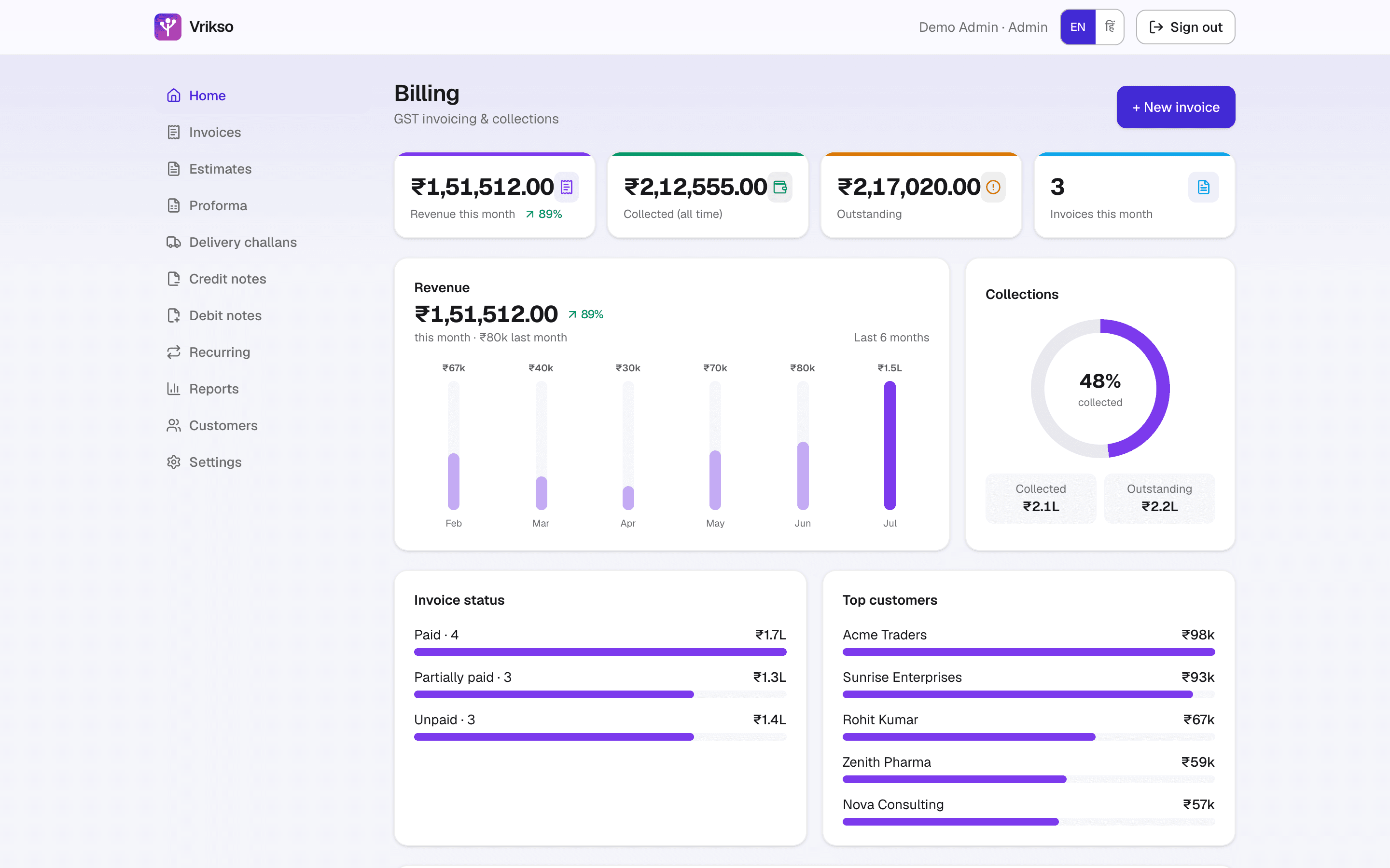 The Vrikso Billing dashboard on a laptop