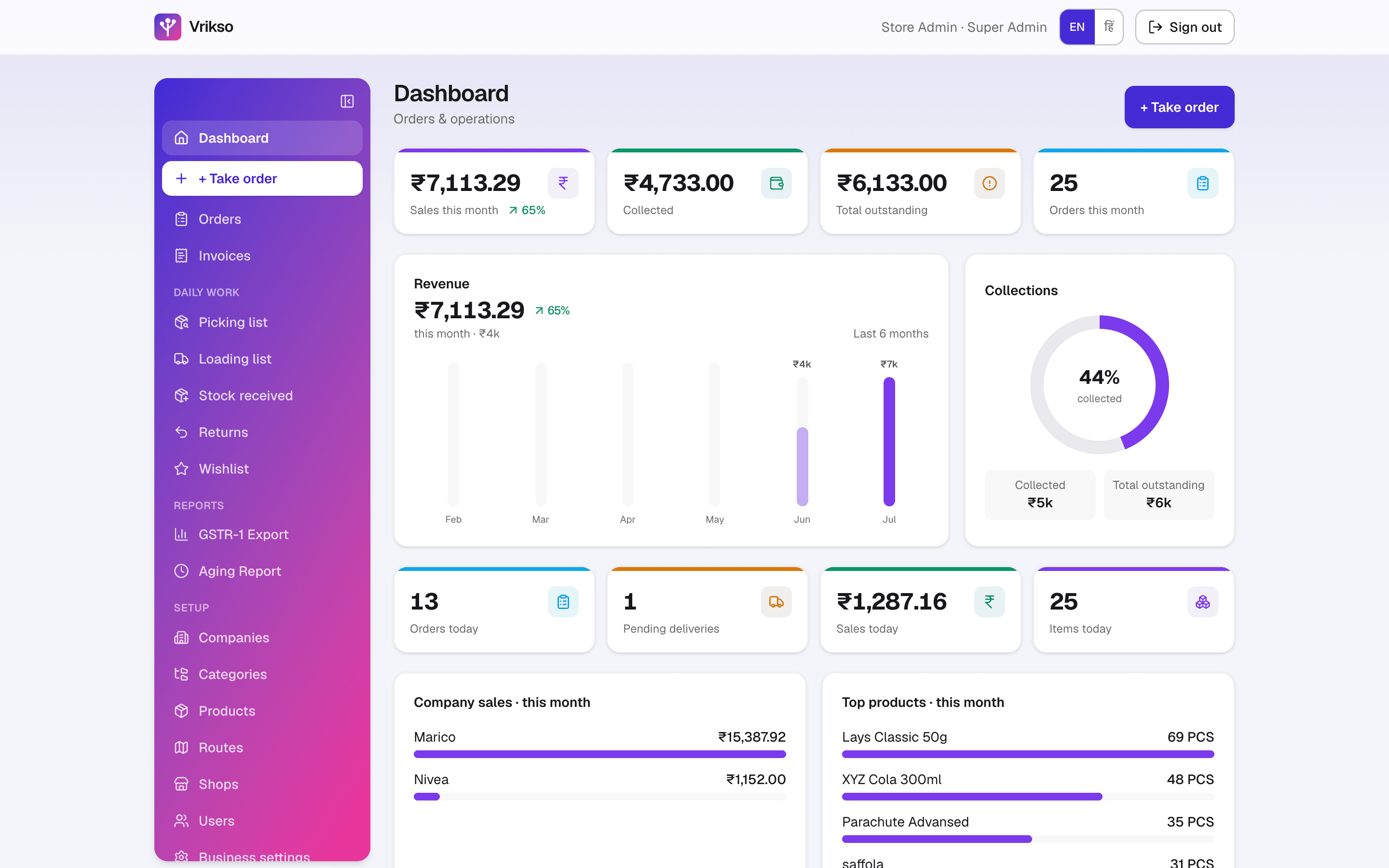 The Vrikso admin dashboard on a laptop