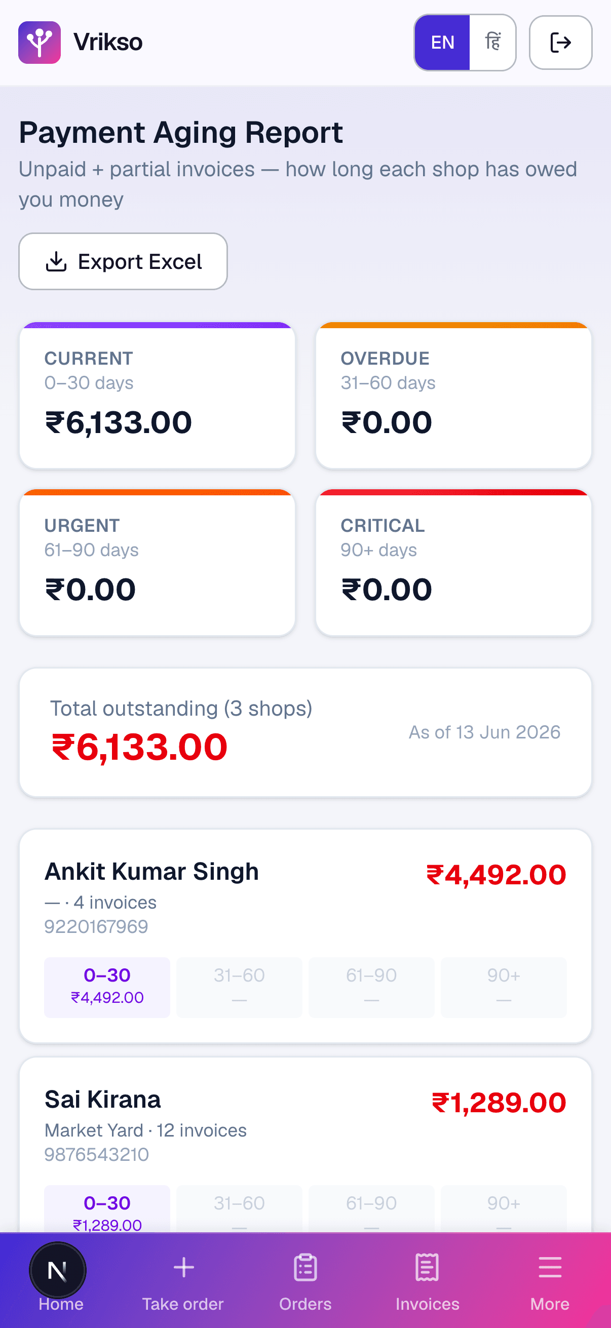 Payment aging report